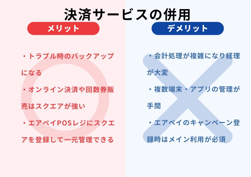 クレジットカード決済併用のメリットデメリット