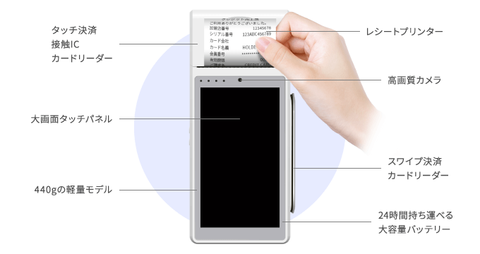 アルファノート端末