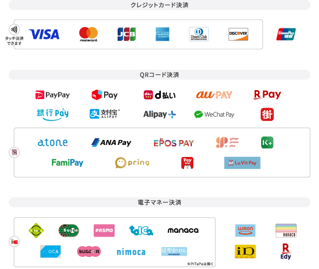 アルファノート決済ブランド