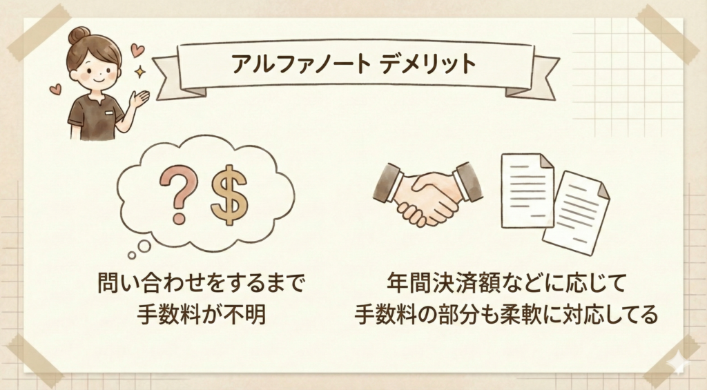 アルファノートデメリット　　問い合わせをするまで手数料が不明