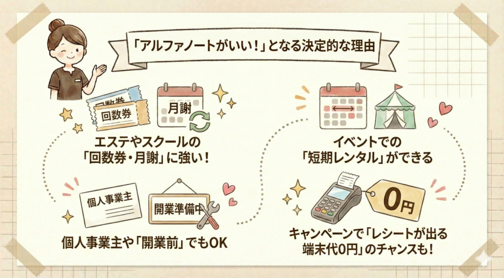 アルファノートがいい理由