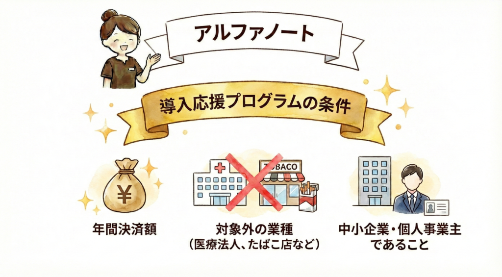 アルファノート　導入応援プログラムの条件