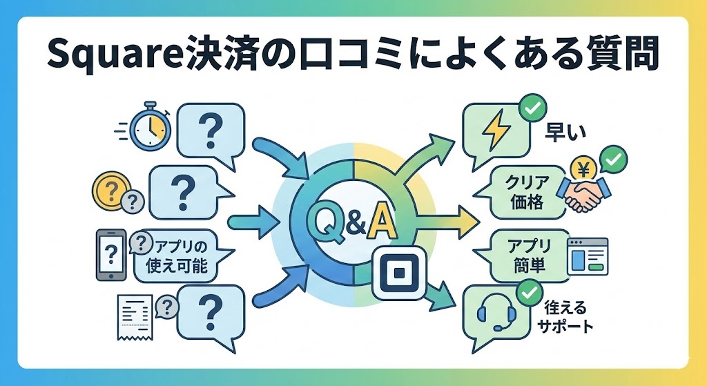 Square決済の口コミによくある質問