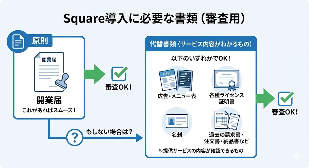 Squareの登録に必要な開業届、無くてもOK