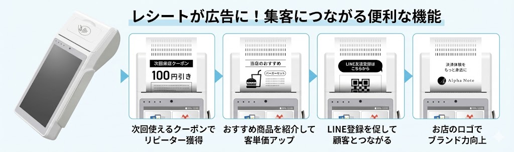 アルファノートのレシートが広告に